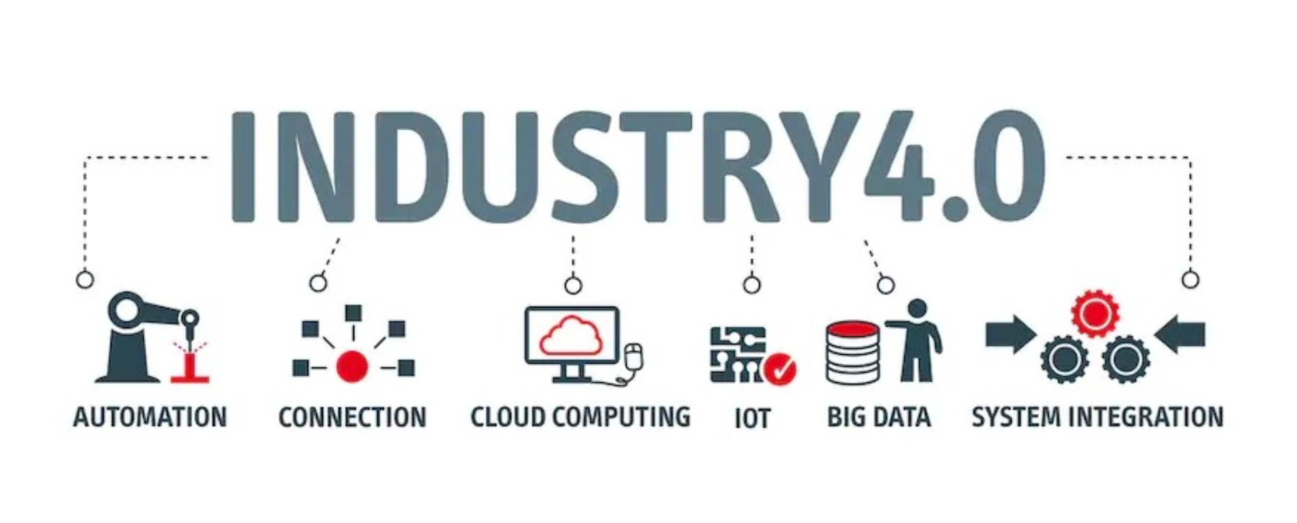 industry 4.0